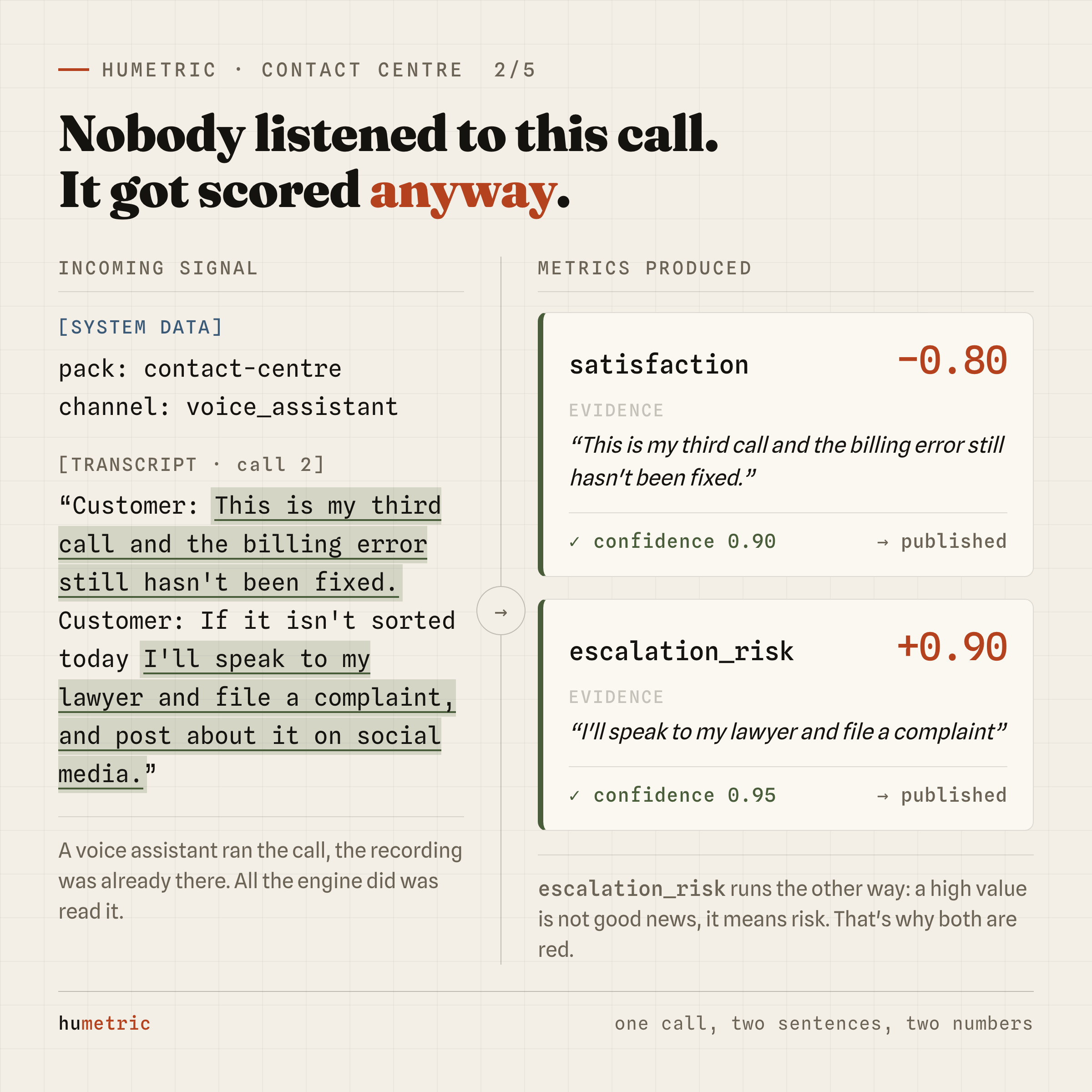 The second call's transcript and the two metrics extracted from it, each with its cited sentence