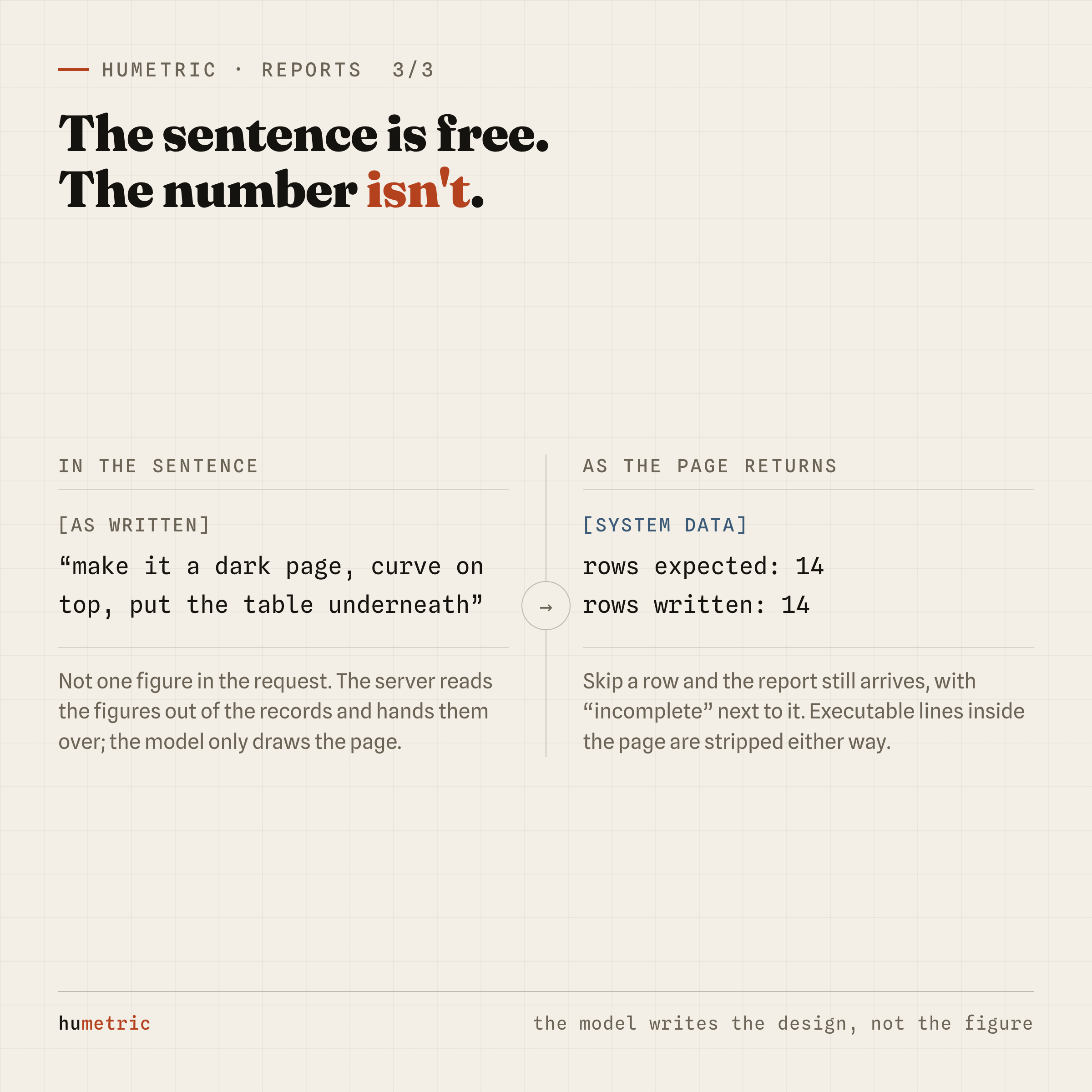 On the left the sentence describing the design, on the right rows expected against rows written