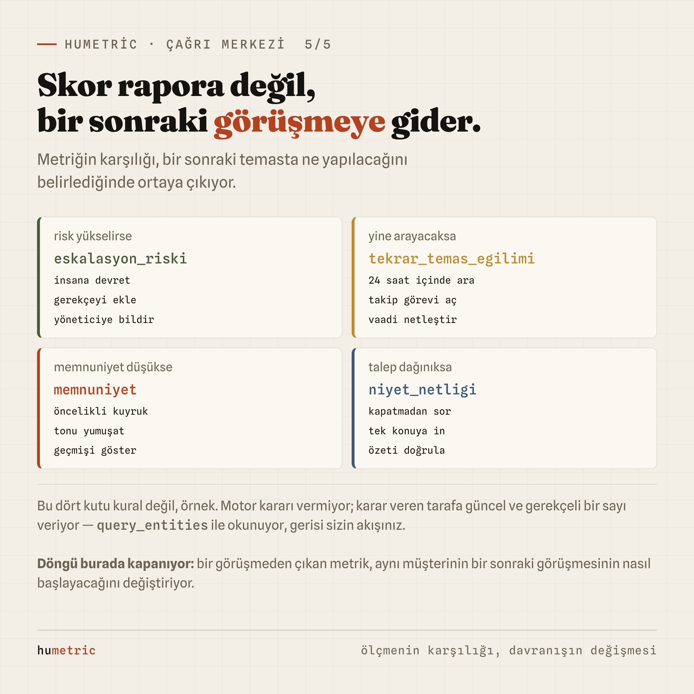Dört metrik ve her birinin bir sonraki temasta tetiklediği aksiyon