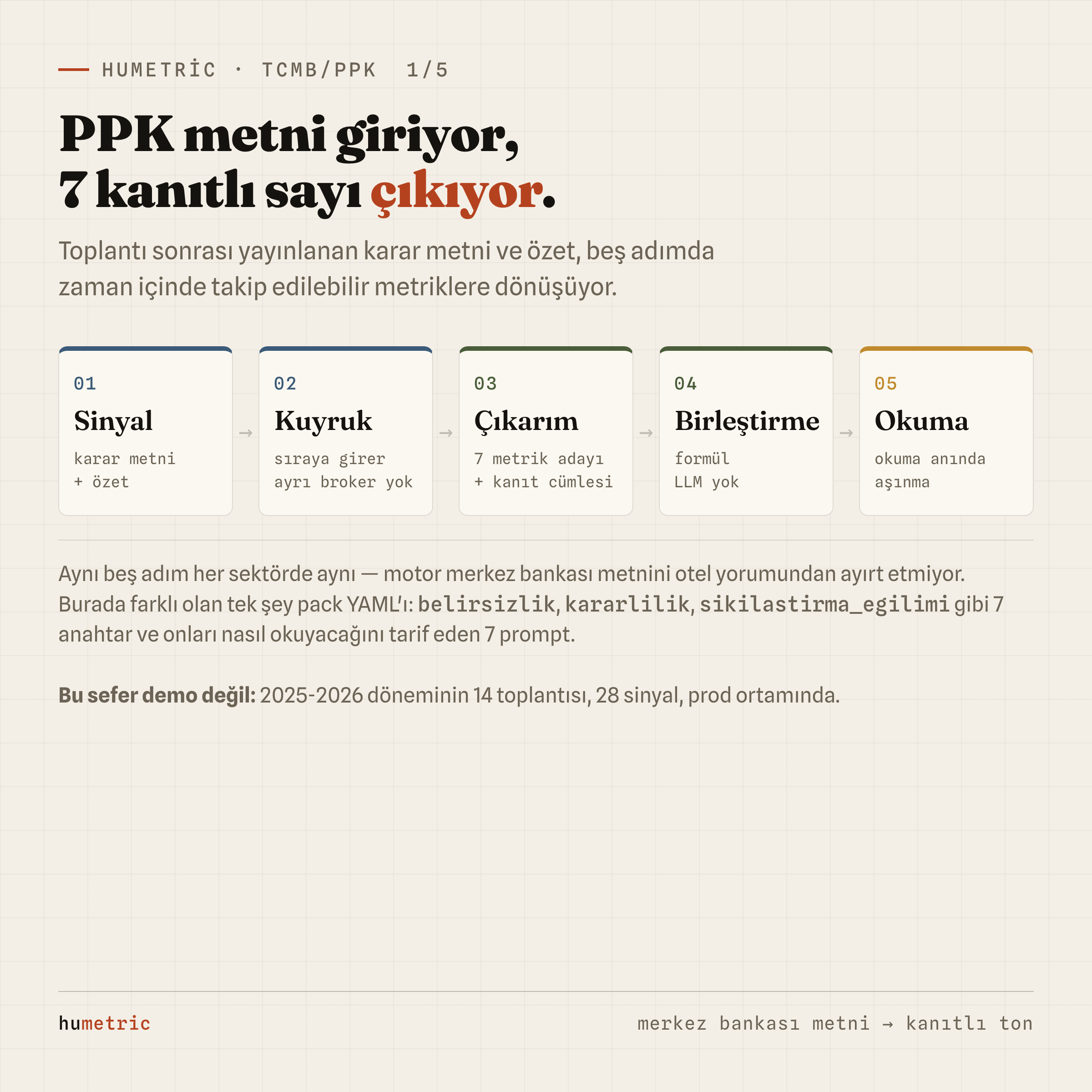 PPK metninin beş adımda kanıtlı bir metriğe dönüşmesi