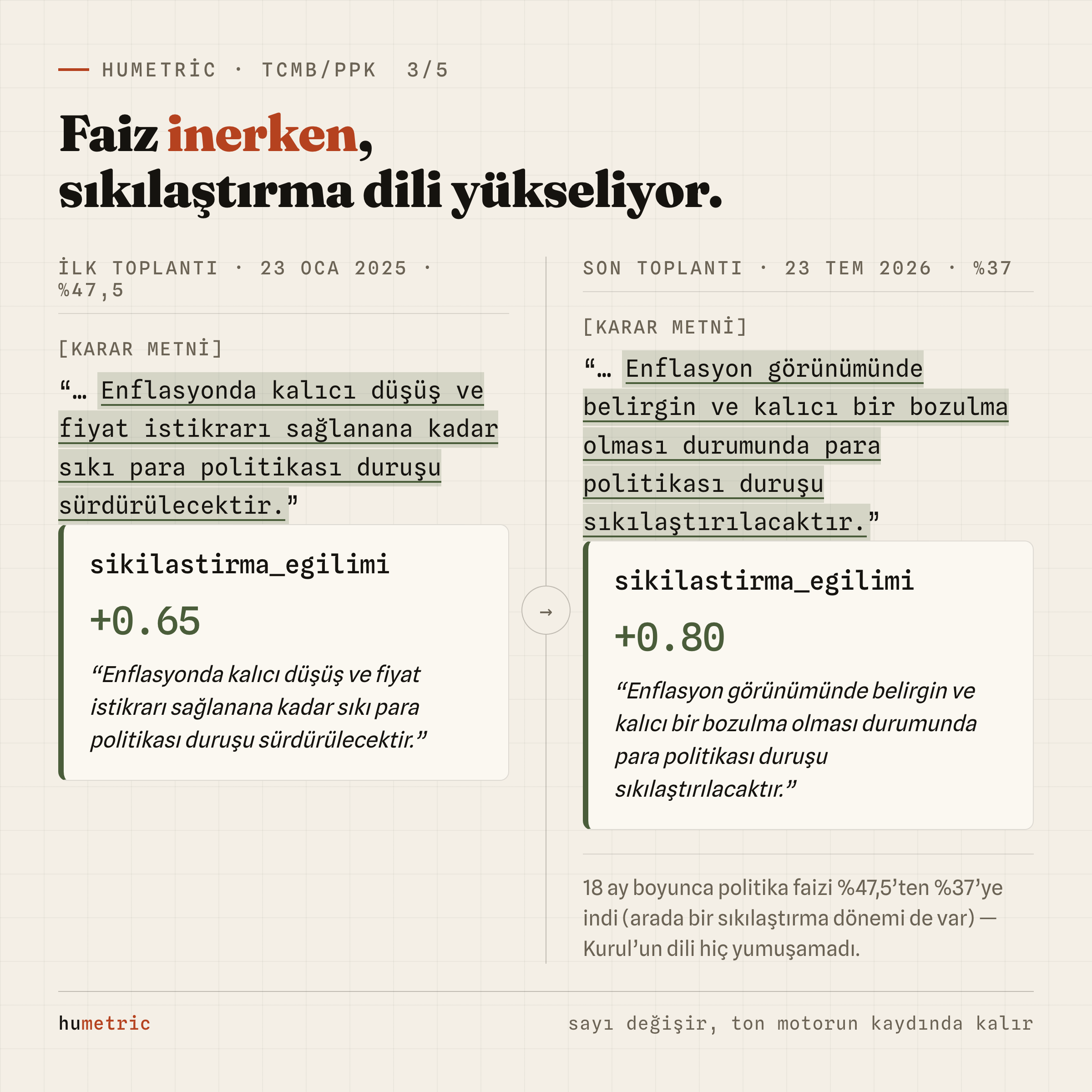 İlk toplantı (%47,5, sıkılaştırma 0.65) ile son toplantı (%37, sıkılaştırma 0.80) karşılaştırması, kanıt cümleleriyle